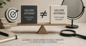Valore percepito dell’azienda